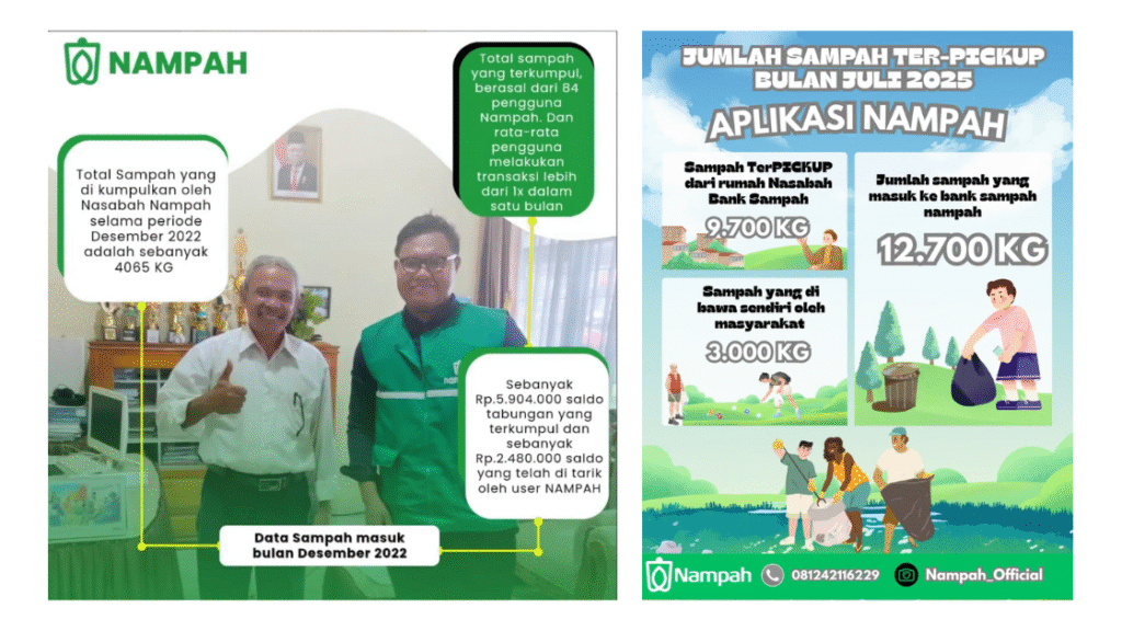 data pengangkutan tabungan sampah ke NAMPAH